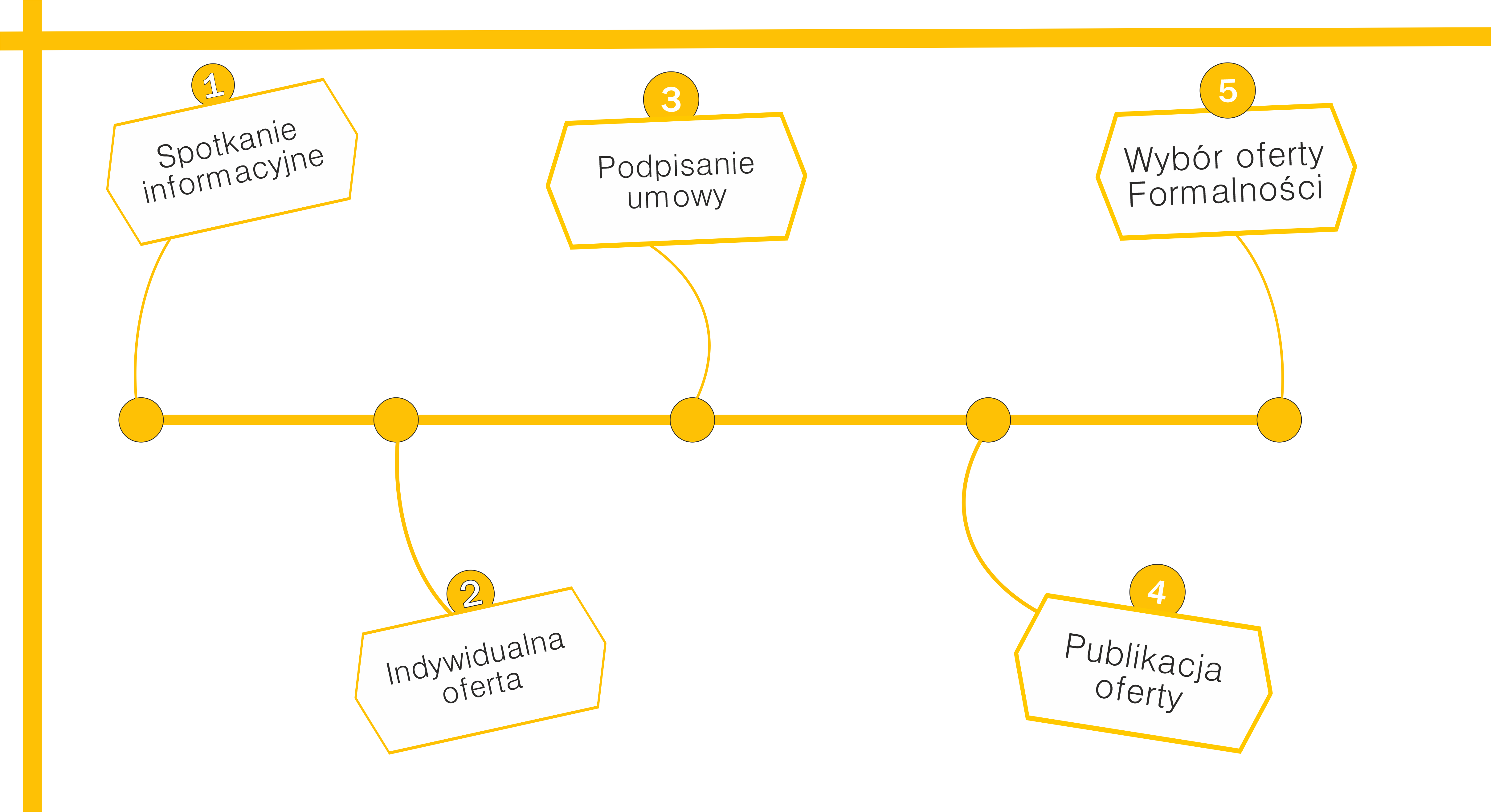 sprzedażż